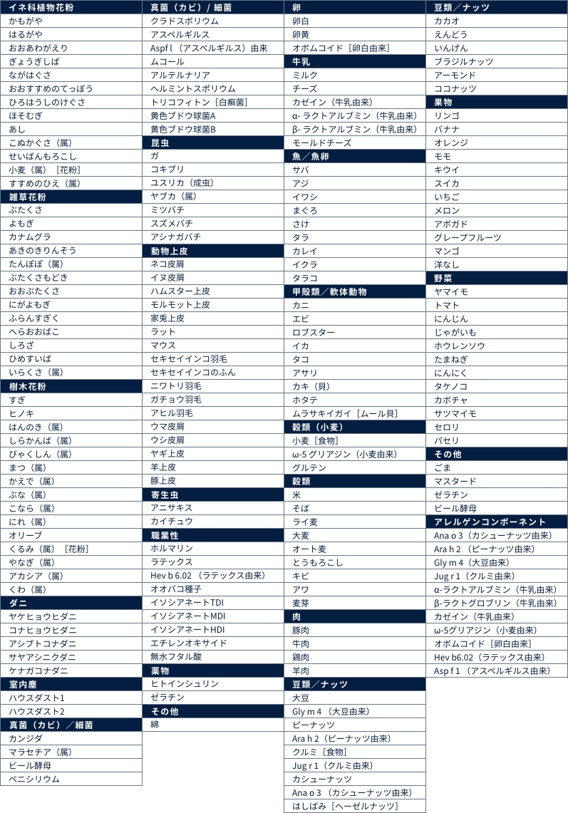 RAST検査項目