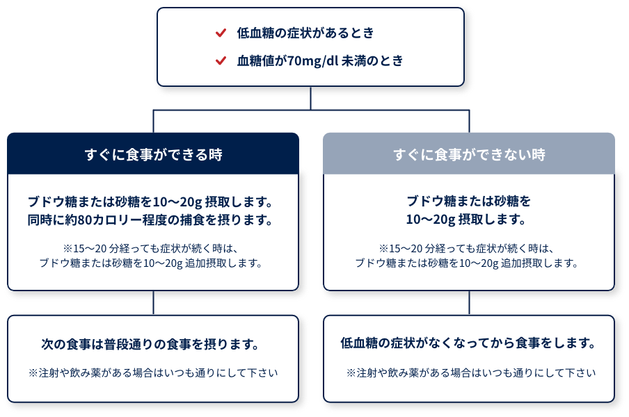 忙しい人にこそ医療を届けたい