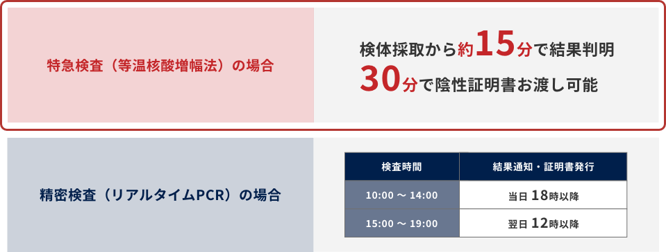 タイムスケジュール